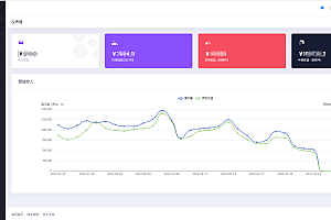 SSP平台源码前端+后台+SDK-APP聚合广告系统