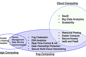 什么是边缘计算?边缘计算的计算模型以及问题