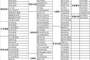 cesium示例集合 ,全面升级,二三维gis应用开发,提供多种智慧城市开发方案。