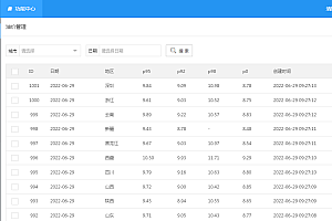 油价查询小程序全套源码,含小程序端源码+后台管理