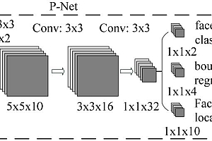 基于Py的实时人脸检测和人脸识别系统-DFace