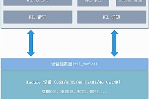 RIL专门为嵌入式平台开发的无线通信模块框架