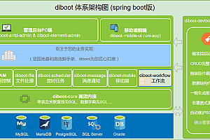 diboot-为开发人员打造的低代码开发平台