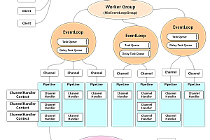 物联网设备网关技术架构设计TCP Gateway
