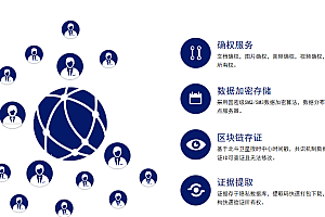 BSN区块链浏览器|哈希值查询系统|数字版权数据查询|链上数据查询系统源码