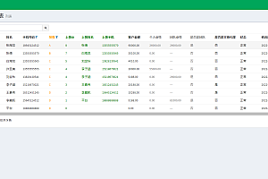 分销财务系统,是一款基于PHP+MySQL开发的分销财务管理系统。