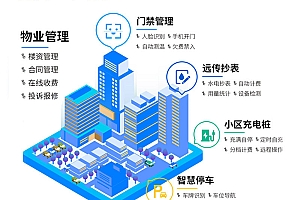 智慧物业管理系统小区 写字楼 停车场 商铺 园区管理系统源码