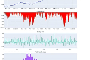 成熟量化策略代跑,按半年收费