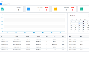 WMS仓库管理系统/小程序,可定制开发,源码交付