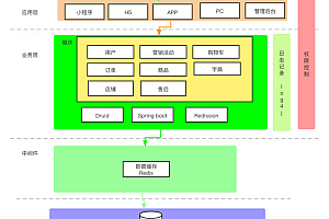 B2B2C多商户(多店铺)支持PC+APP+小程序+H5