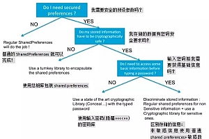 开发更安全的安卓应用需注意的关键要点