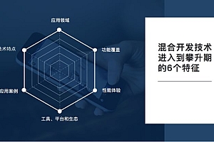 深度解析App混合开发技术的成熟度曲线:技术发展与未来趋势
