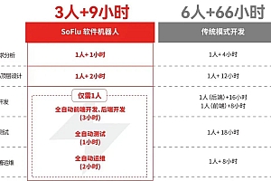 探索软件开发的「两全」其美:全自动与全栈式的高效结合