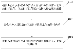 建行新专利:低代码与大模型结合,大幅降低软件开发门槛