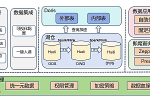 实时流处理软件系统:处理海量流式数据,构建引擎依赖框架