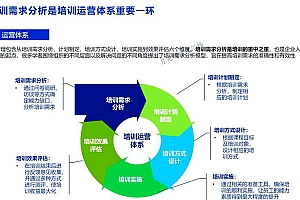 培训系统源代码助力企业提升成效与效率,满足培训需求增长