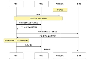 全栈开发痛点:Blitz.js无API层模式如何简化数据交互?
