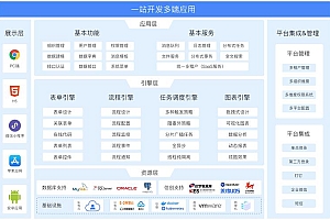 软件开发领域中,源码平台成得力助手,该如何选?有哪些类型?