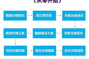 移动互联网时期,如何合规获取与利用App源码?这是关键