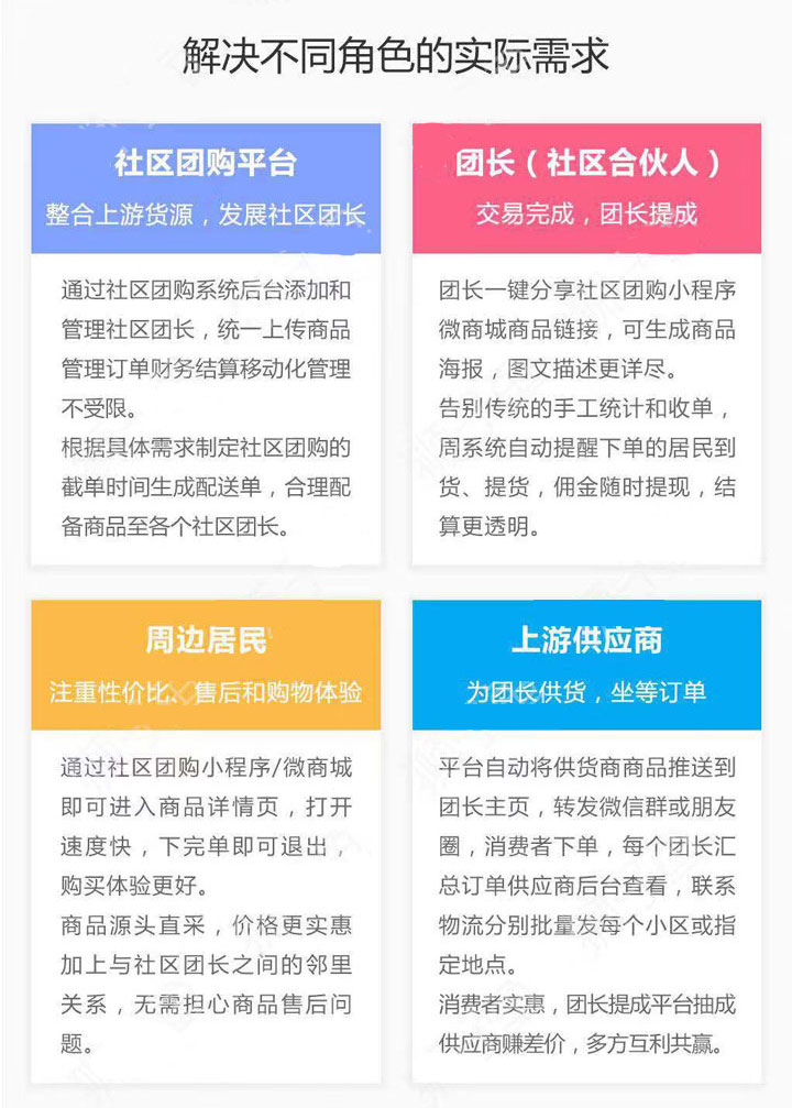 鱼不同小程序源代码