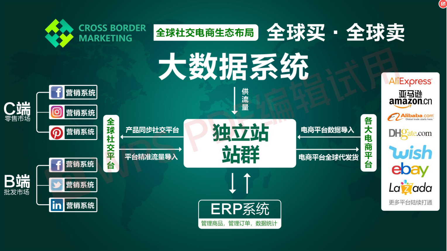 外贸邮件营销软件 facebook群控 tiktok采集 Whatsapp引流客户开发系统 EDM推广跨境电商外贸软件