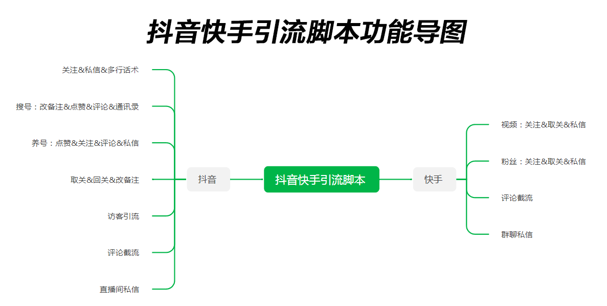 抖音快手引流脚本安卓app