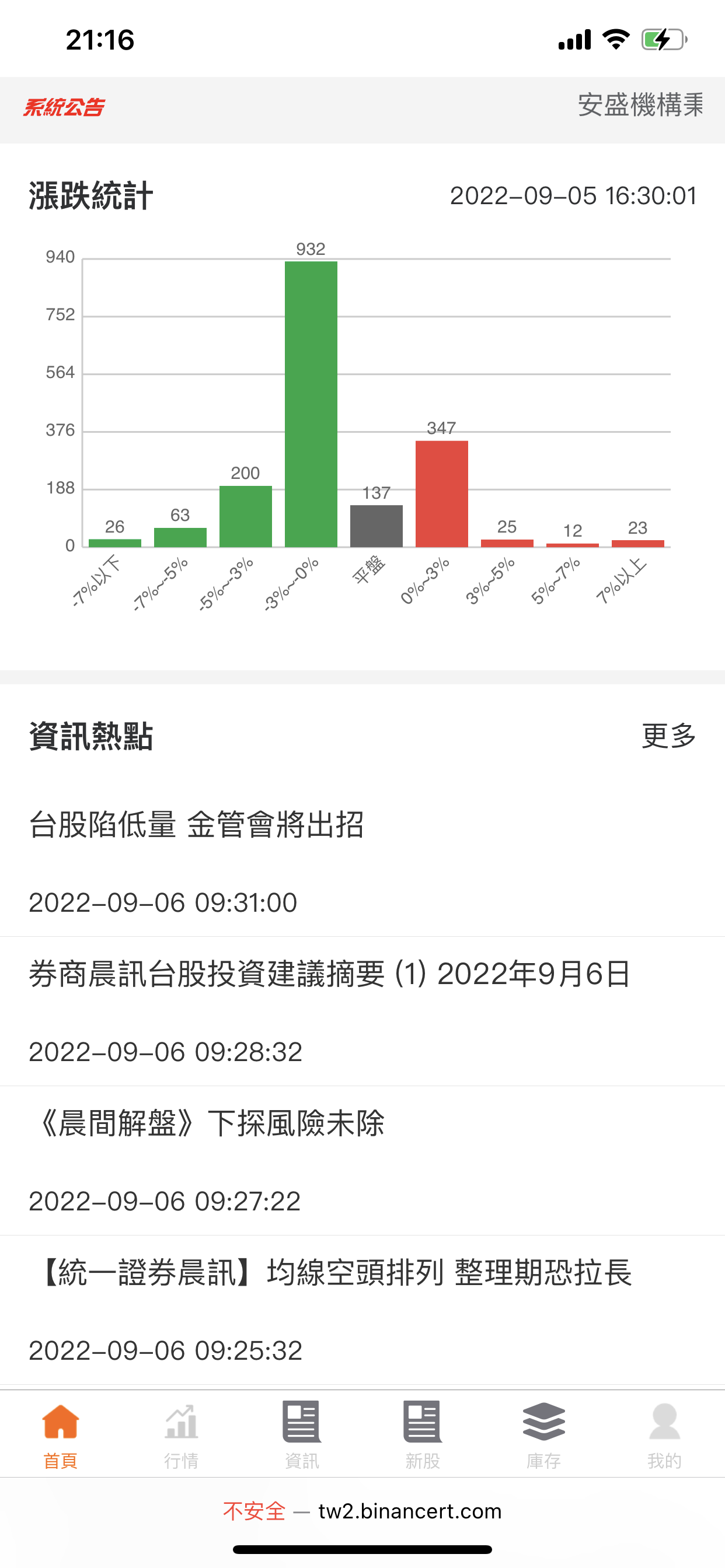 【本站推荐】运营级台湾股票系统源码带新股申购国际股票系统全新后台股票前端uniapp