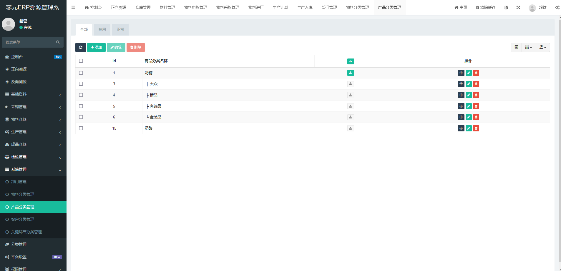 ERP溯源管理系统，生产型企业管理软件，集物料、产品、采购、生产、进销存