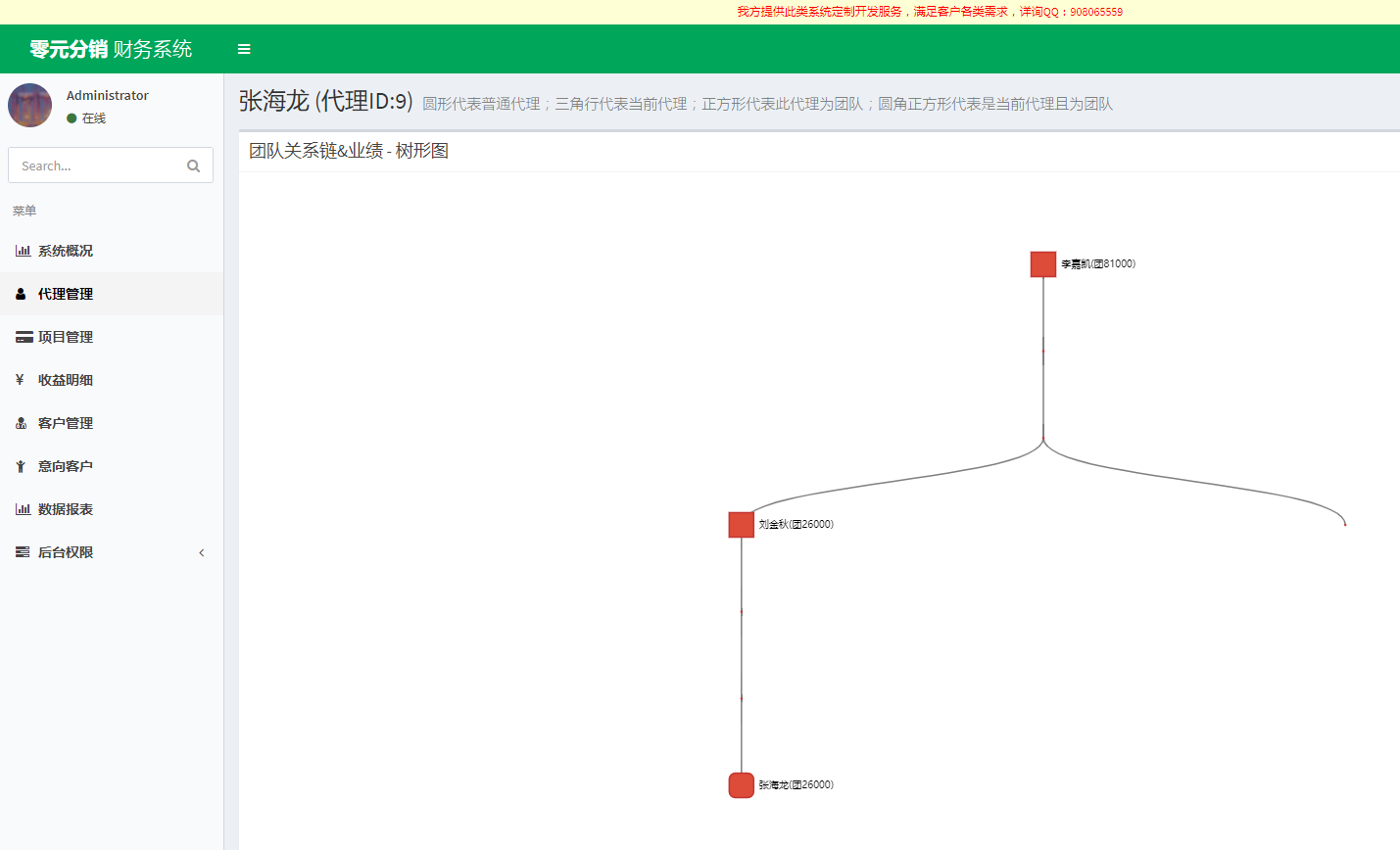 分销财务系统，是一款基于PHP+MySQL开发的分销财务管理系统。