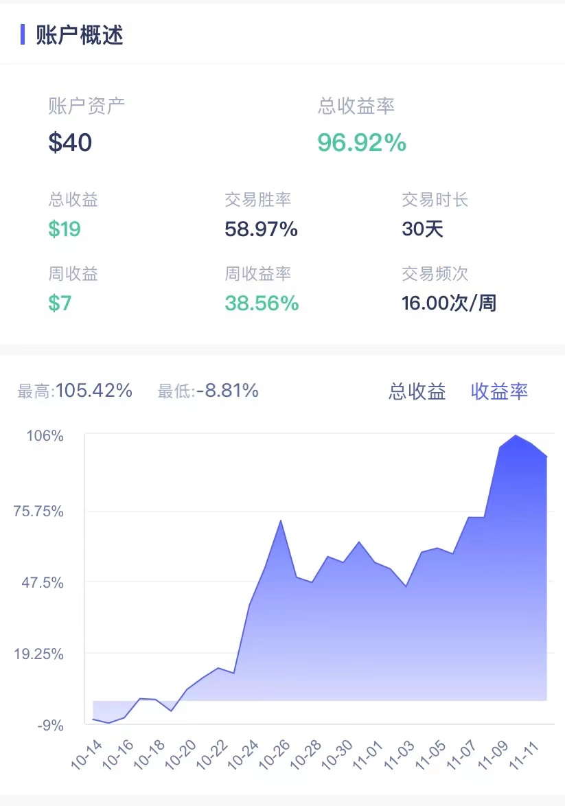成熟量化策略代跑，按半年收费