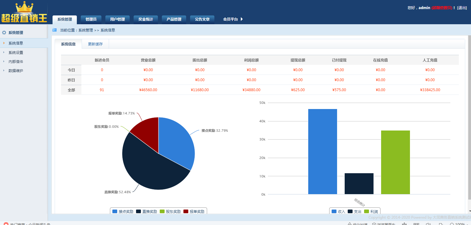三轨直销系统源码
