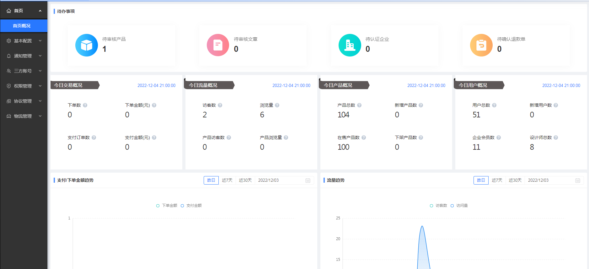 B2B商场源码