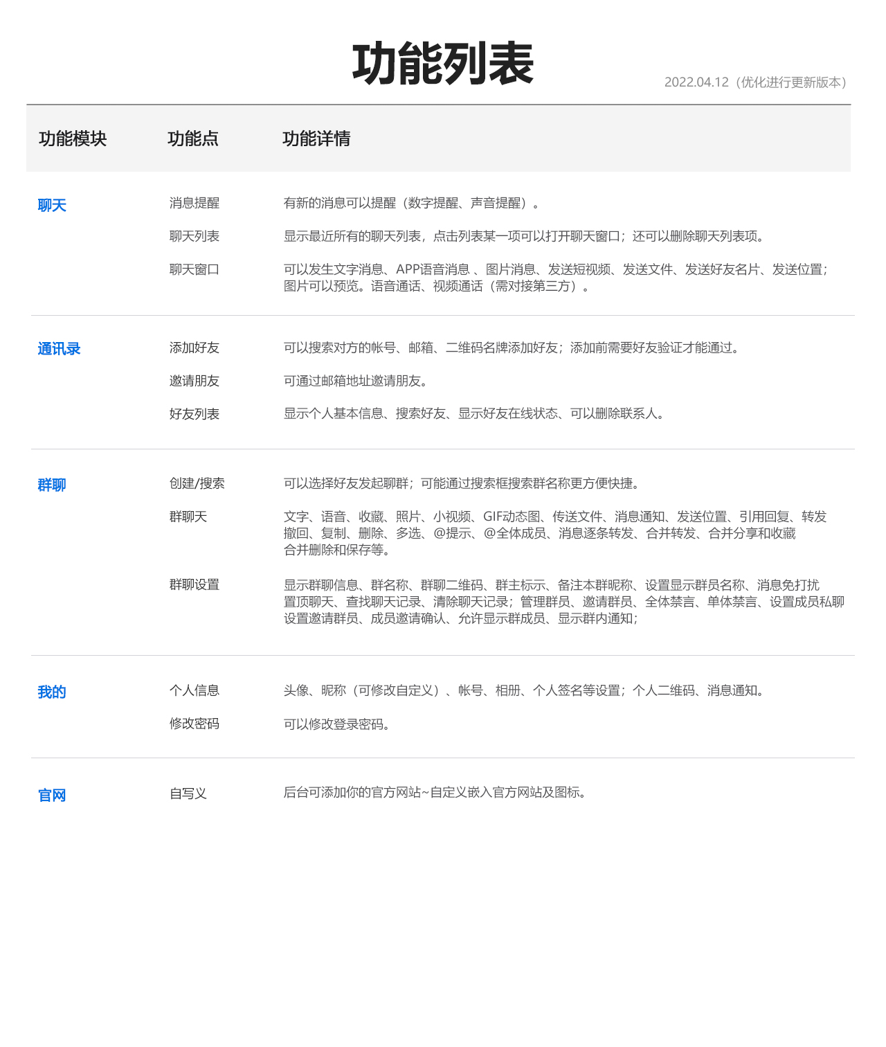 稳定版IM即时通讯成信APP即时通讯im源码聊天社交源码支持二开原生开发独立部署