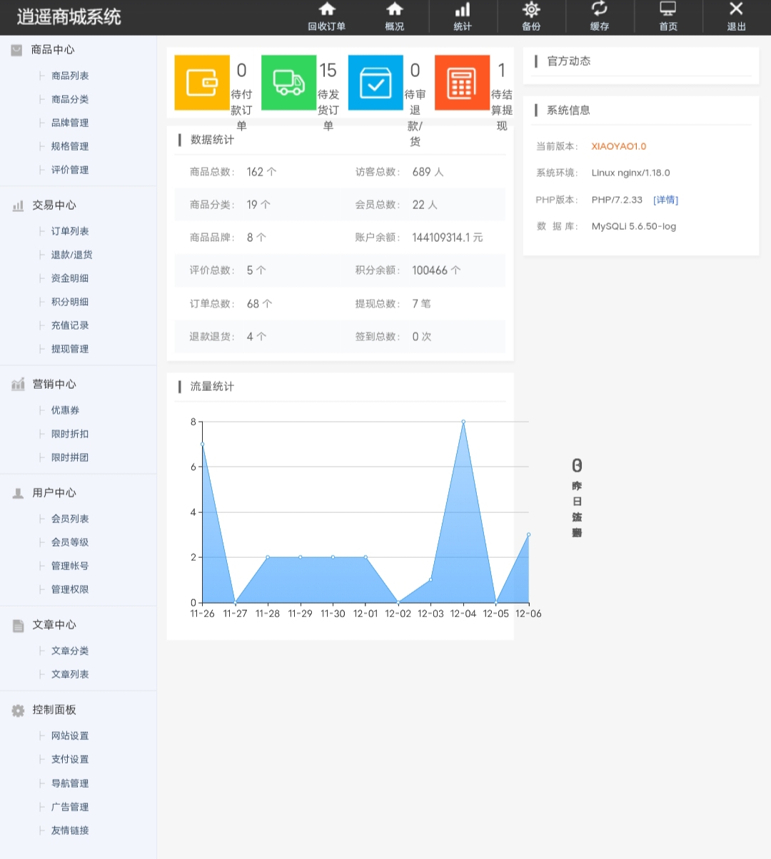 海外购单用户商城限时秒杀全开源可二开