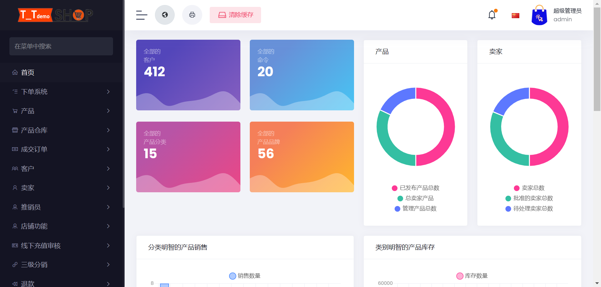 全新多商户跨境电商源码PHP