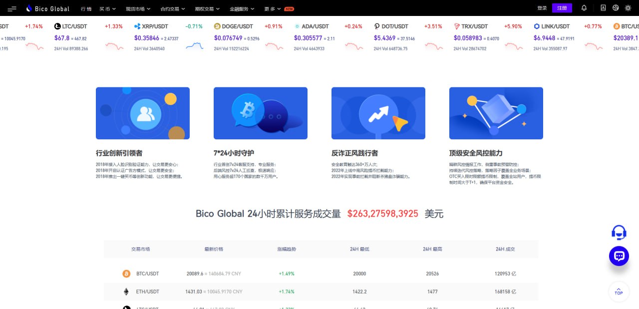 全新开发交易所系统/十多国语言交易所完美全开源运营版