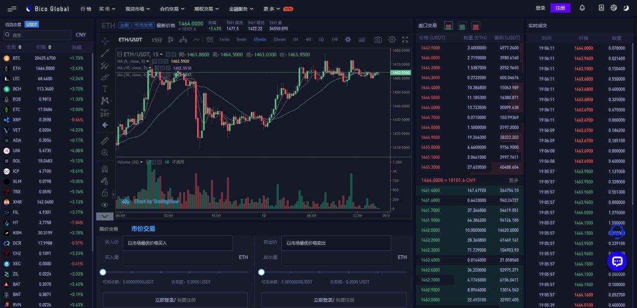 全新开发交易所系统/十多国语言交易所完美全开源运营版