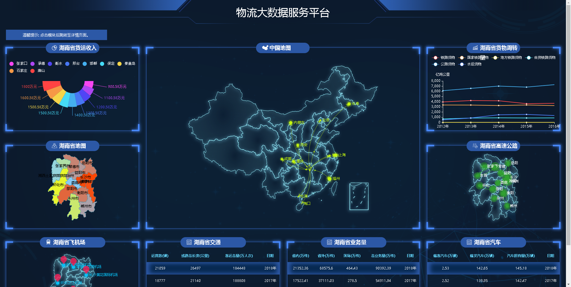 全新开发saas模式Bi可视化大屏设计平台、可拖拉拽