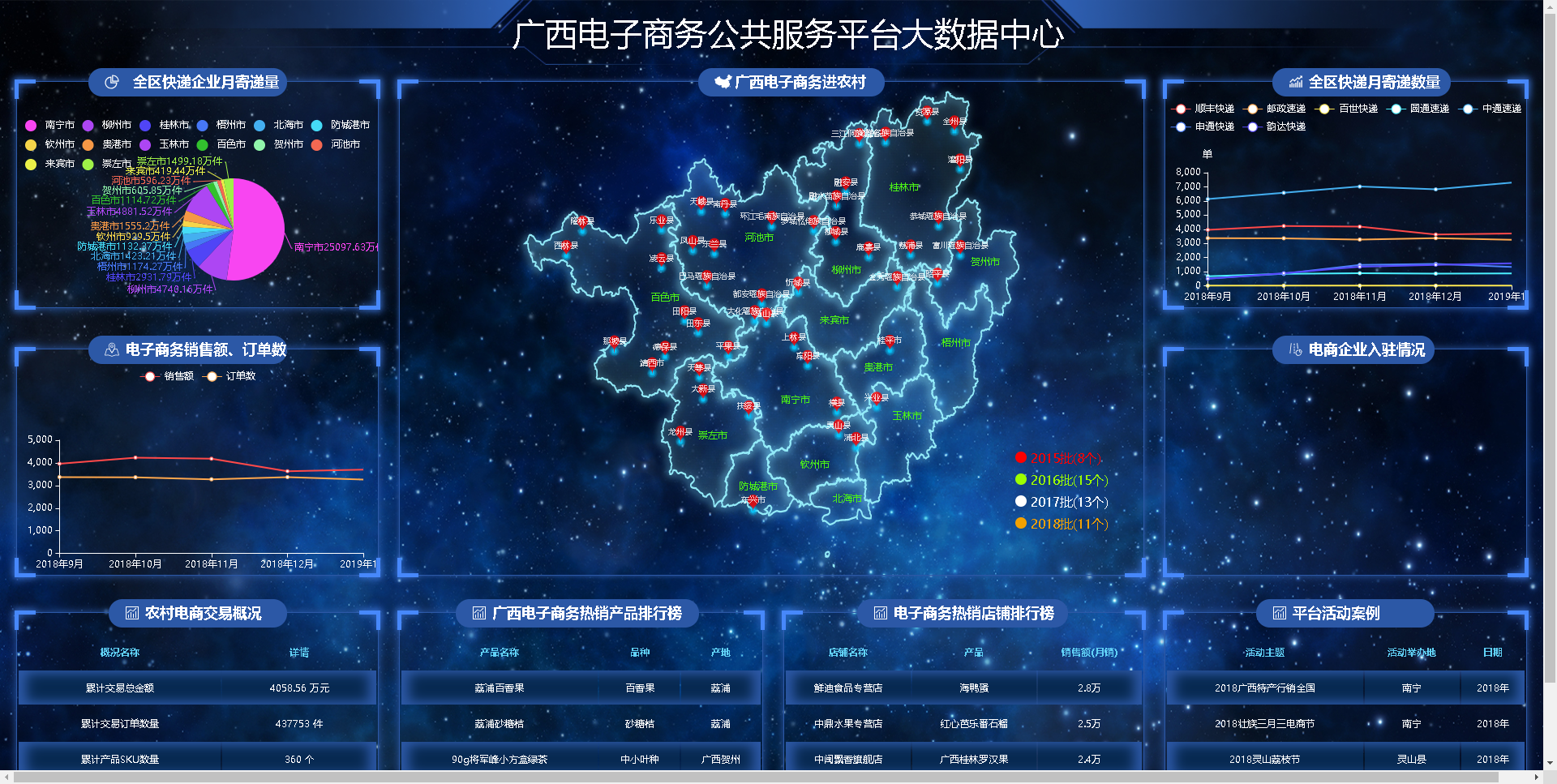 全新开发saas模式Bi可视化大屏设计平台、可拖拉拽