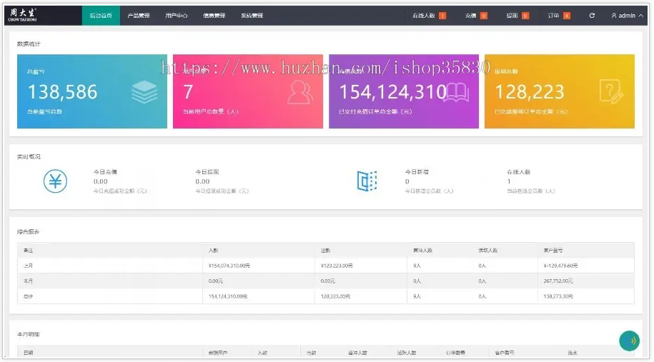 二开版uinapp版理财系统/珠宝交易平台/完美K线