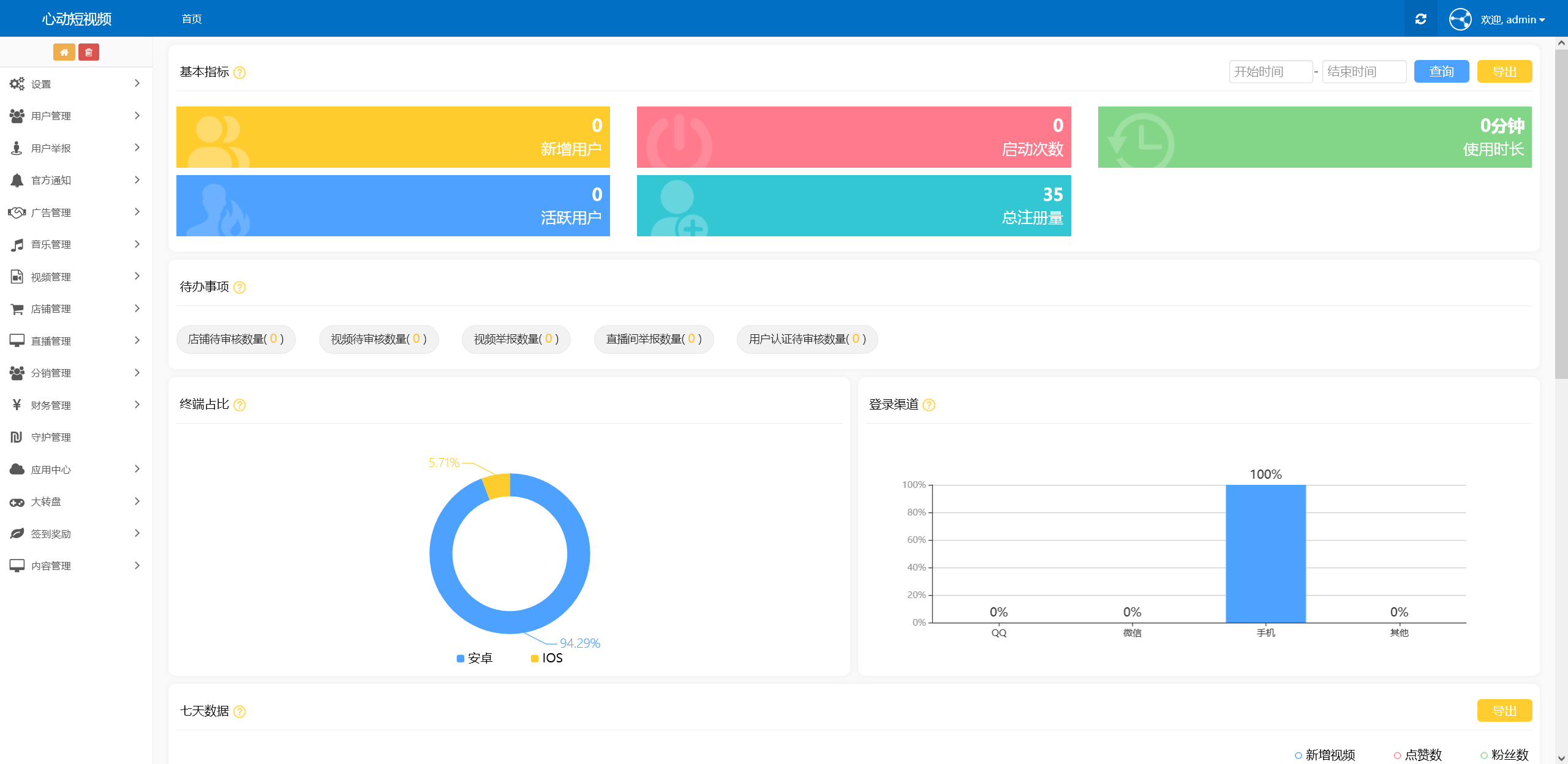 2023年短视频源码短视频商城app源码直播短视频平台，仿抖音类主播带货商城交易管理