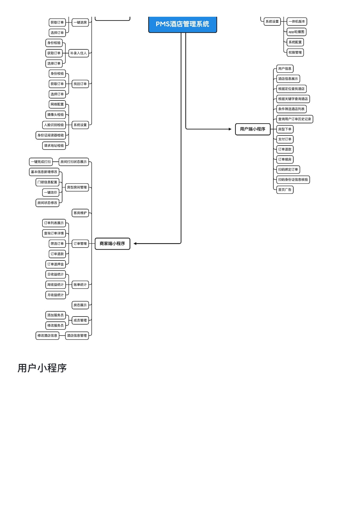 酒店管理系统（无人自助办理入住）