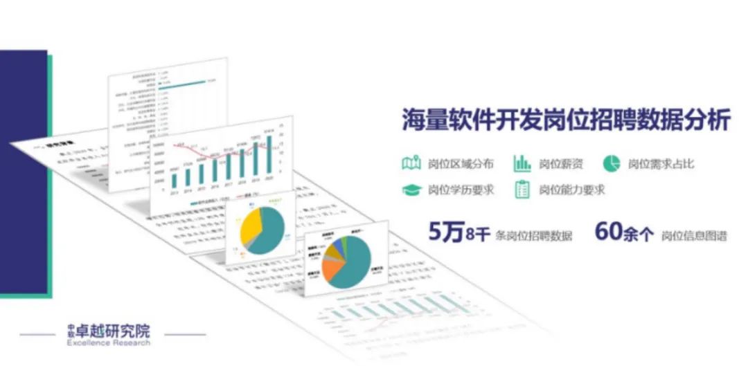 中软卓越研究院发布软件开发领域专业人才岗位分析报告(2021)