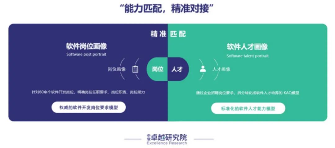 中软卓越研究院发布软件开发领域专业人才岗位分析报告(2021)