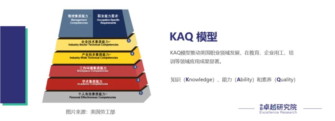 中软卓越研究院发布软件开发领域专业人才岗位分析报告(2021)