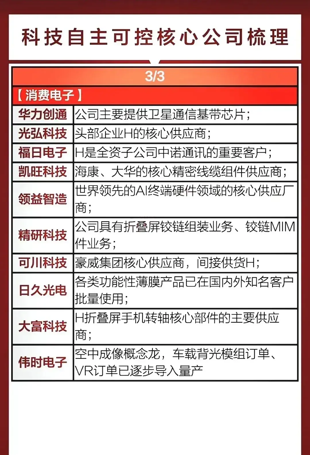 热门科技主线：国产自主可控、算力、半导体、华为、信创、低空经济深度解析