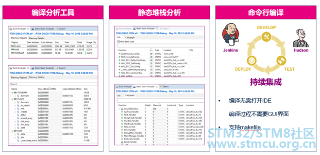 傻瓜式教程:STM32CubeIDE 多合一开发工具的使用方法