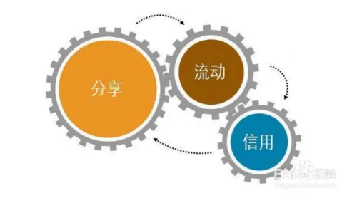 共享经济APP方案开发，开发费用是多少？