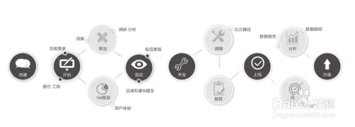 共享经济APP方案开发，开发费用是多少？