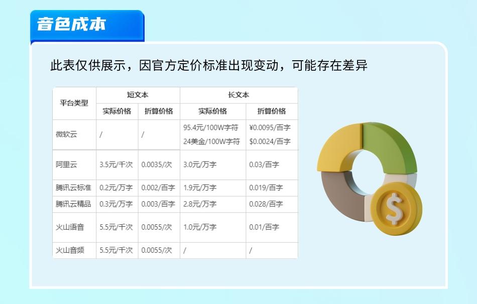 企业级AI配音系统I私有化本地部署(文本转语音、语音合成、TTS、智能配音系统)
